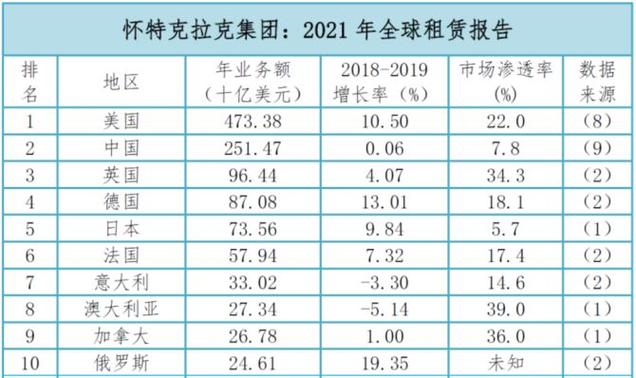 設(shè)備廠商為何要與第三方融資租賃公司合作