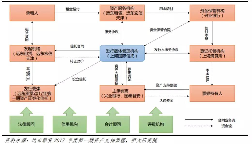 融資租賃_最新整理!融資租賃行業(yè)如何拓展多元化融資渠道?.