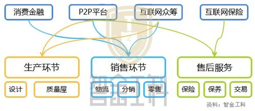 智金工新車融資租賃系統(tǒng)開發(fā)商,金融系統(tǒng)知名提供商