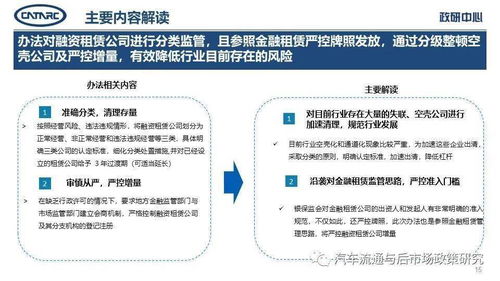 銀保監(jiān)會(huì) 融資租賃公司監(jiān)督管理暫行辦法 解讀