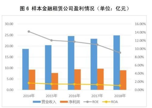 金融租賃公司價(jià)值分析看這一篇就夠了