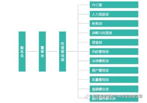 股東變更,國藥租賃多位高管職位發(fā)生變動(dòng)