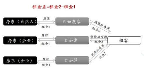 長租公寓圖鑒:得房源者得天下