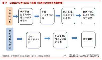 非金融企業(yè)的債務(wù)融資工具面面觀